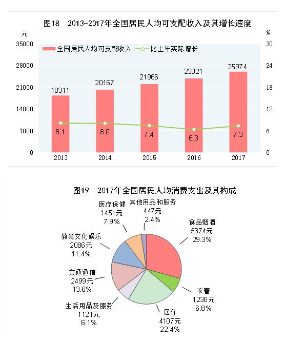 城市人口空间基尼系数_基尼系数图片(3)