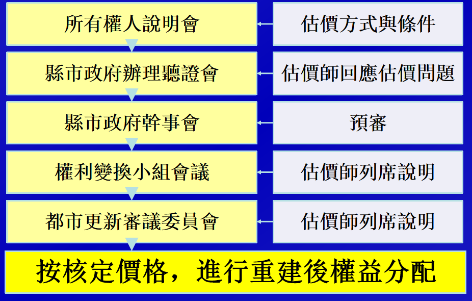 中国房地产估价师